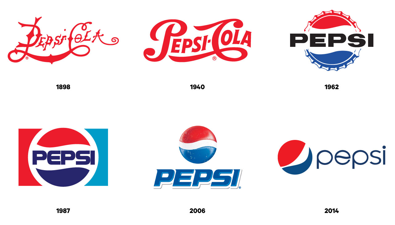 Pepsi-evolution