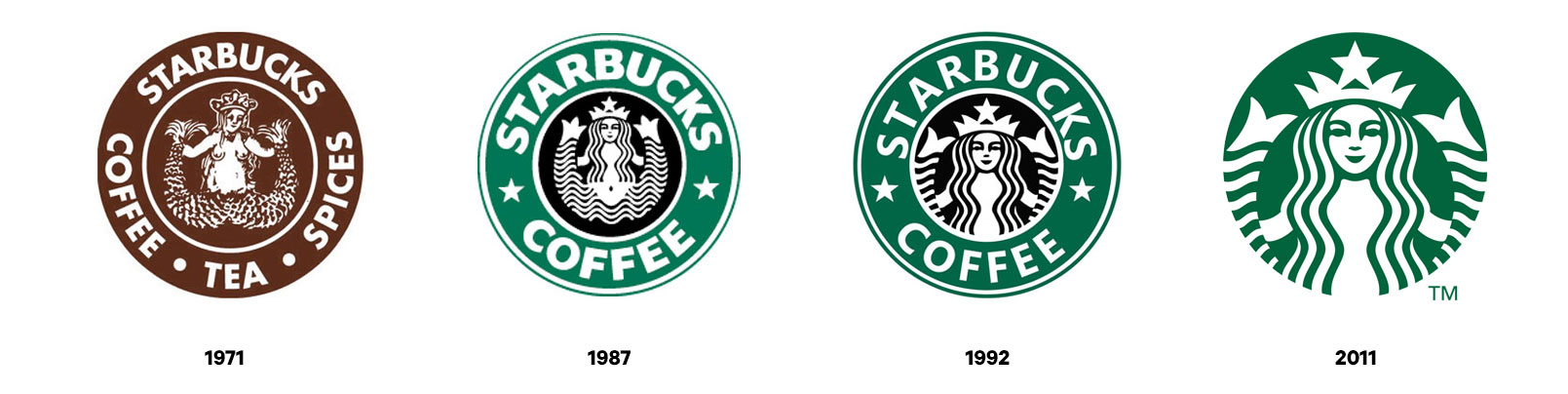 Starbucks-evolution
